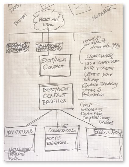 RealSocialSiteMapSketch